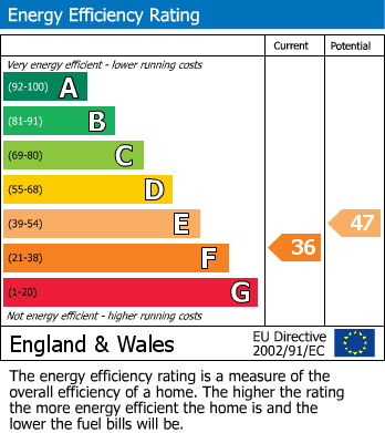 EPC Graph for Cantelupe Road, Bexhill on Sea, East Sussex