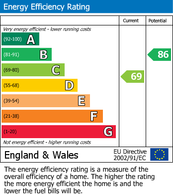 EPC Graph for School Place, Bexhill on Sea, East Sussex