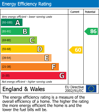 EPC Graph for Park Avenue, Hastings, East Sussex