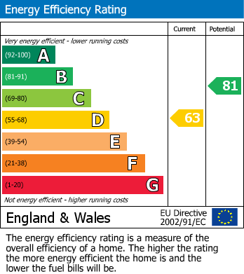 EPC Graph for Glyne Barn Close, Bexhill on Sea, East Sussex