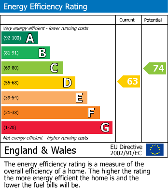 EPC Graph for London Road, Bexhill on Sea, East Sussex