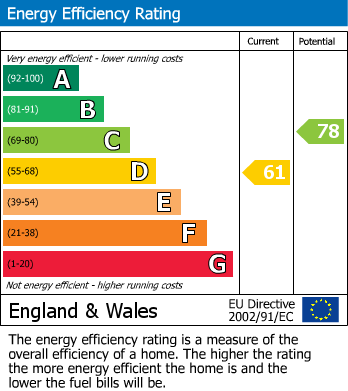 EPC Graph for Glenleigh Avenue, Bexhill on Sea, East Sussex