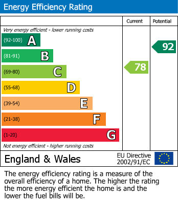 EPC Graph for Clarence Gardens, Bexhill on Sea, East Sussex