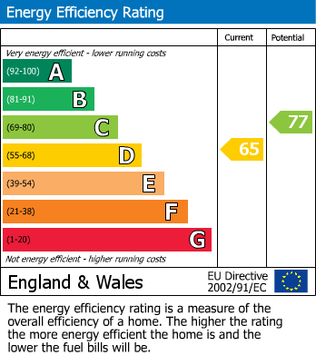 EPC Graph for Amherst Road, Bexhill on Sea, East Sussex