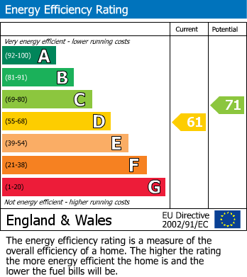 EPC Graph for Little Common Road, Bexhill on Sea, East Sussex