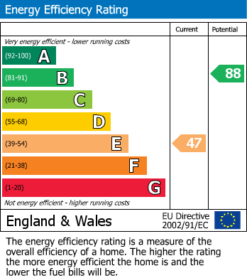 EPC Graph for Reginald Road, Bexhill on Sea, East Sussex