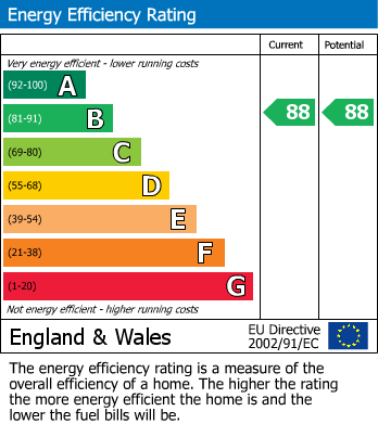 EPC Graph for Sea Road, Bexhill on Sea, East Sussex