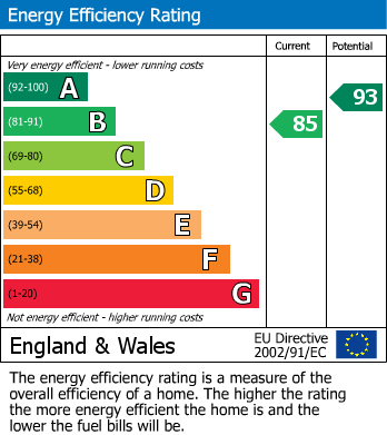 EPC Graph for Brooklands Road, Bexhill on Sea, East Sussex