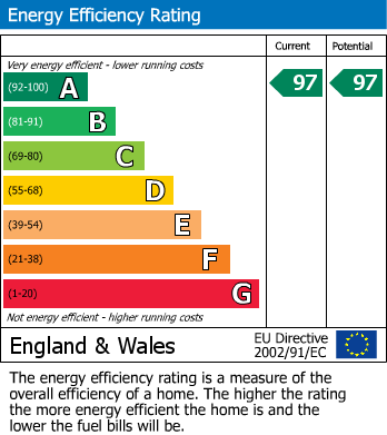 EPC Graph for Seabourne Road, Bexhill on Sea, East Sussex