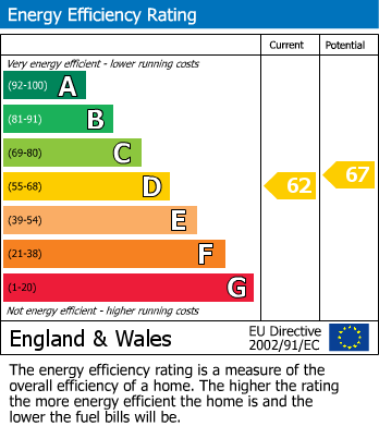 EPC Graph for Windsor Road, Bexhill on Sea, East Sussex