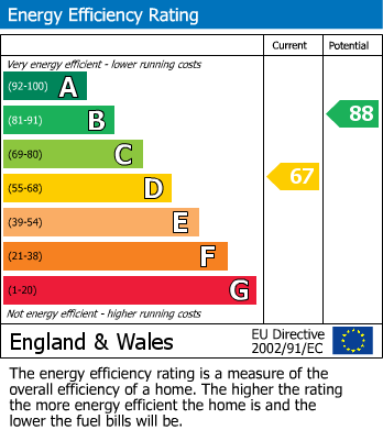 EPC Graph for Bristol Road, St Leonards on Sea, East Sussex