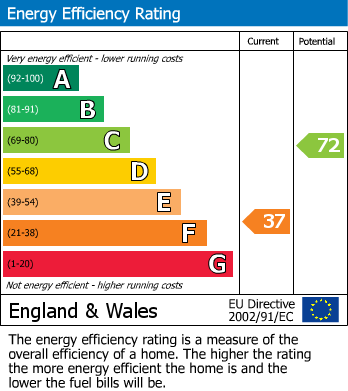 EPC Graph for Wickham Avenue, Bexhill on Sea, East Sussex